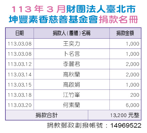 113年3月財團法人臺北市坤豐素香慈善基金會捐款名冊